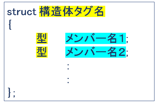 C 配列と構造体 Tsuneラボ 実験記録