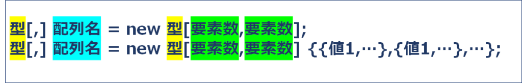 C 配列と構造体 Tsuneラボ 実験記録